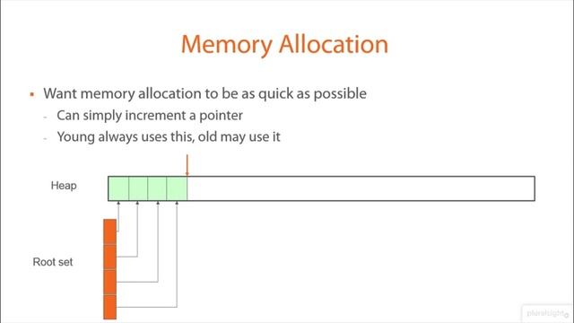 02 04 How Allocations Work in the Java Virtual Machine смотреть онлайн