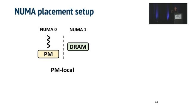 OSDI '22 - ODINFS: Scaling PM Performance with Opportunistic Delegation смотреть онлайн