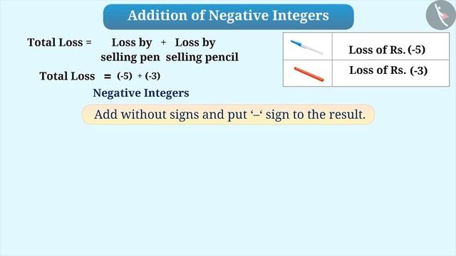 Addition of integers | Part 1/3 | English | Class 6 смотреть онлайн