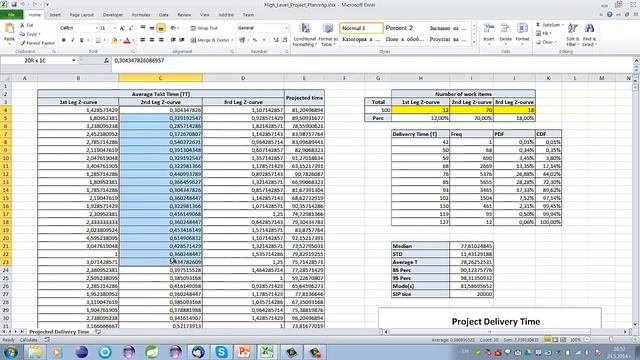 High-level project planning using Monte Carlo simulation смотреть онлайн