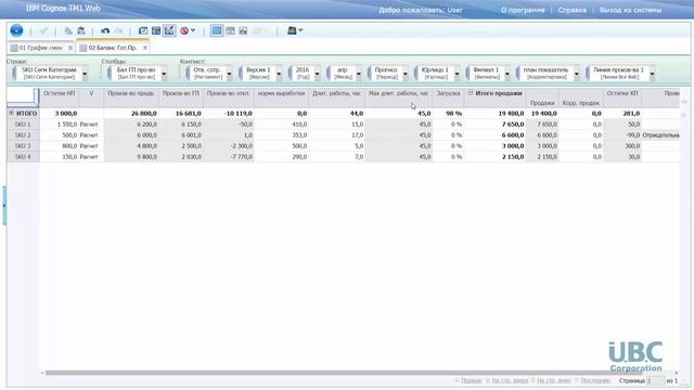 IBM Planning Analytics: Планирование производства готовой продукции (Cognos TM1) смотреть онлайн