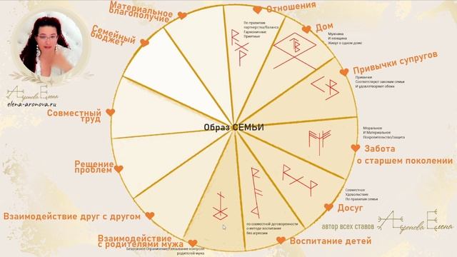 Руны. Привлечь мужа смотреть онлайн