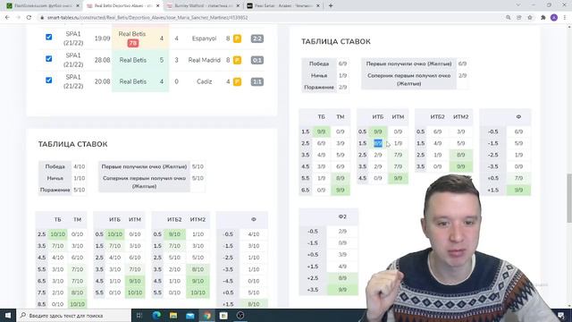 БЁРНЛИ УОТФОРД БЕТИС АЛАВЕС ПРОГНОЗЫ НА ФУТБОЛ НА СЕГОДНЯ АПЛ ЭКСПРЕСС СТАВКА 18.01.22. смотреть онлайн