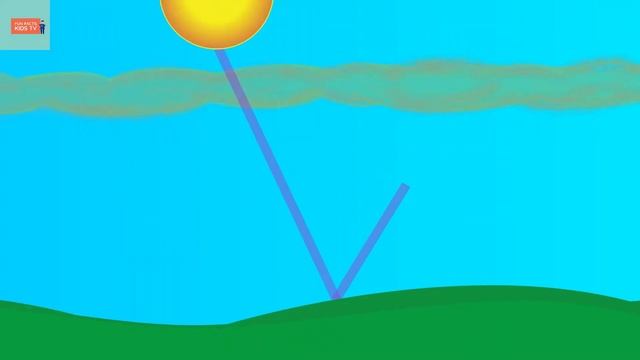 Global Warming | Facts for Kids | Causes and Effect of Global Warming смотреть онлайн