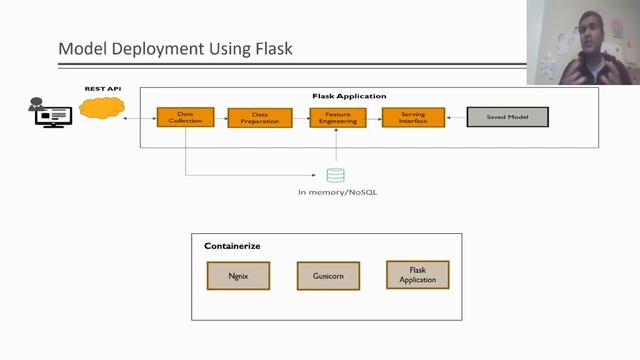 Model Deployment - Why Ngnix Gunicorn with Flask - Part 6 смотреть онлайн