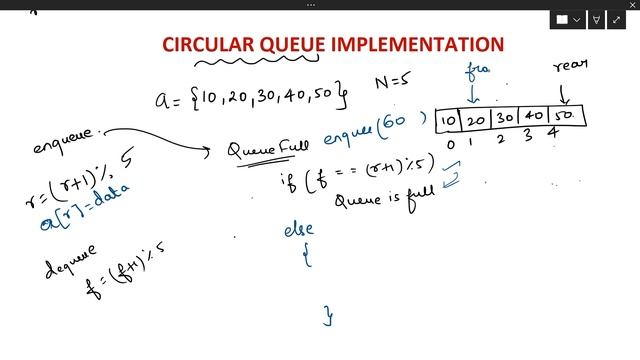 #14 Circular queue in Tamil | Implementation using Java | With Java code | tamil смотреть онлайн