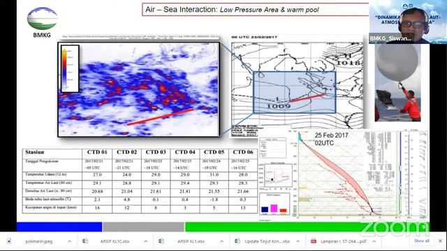 Dinamika Interaksi Laut-Atmosfir Indonesia смотреть онлайн