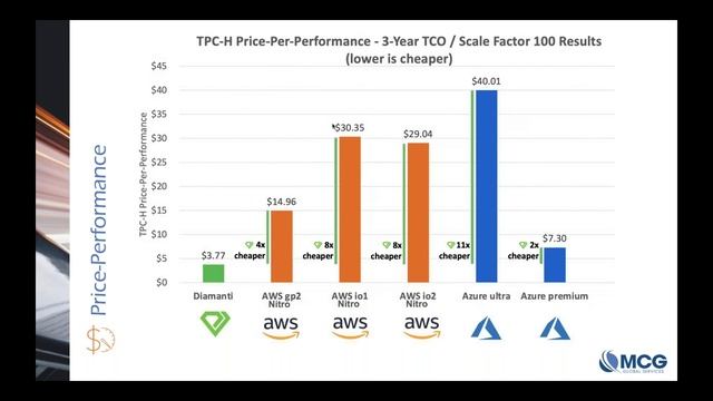 Comparing Microsoft SQL Server 2019 Performance Across Various Kubernetes Platforms смотреть онлайн