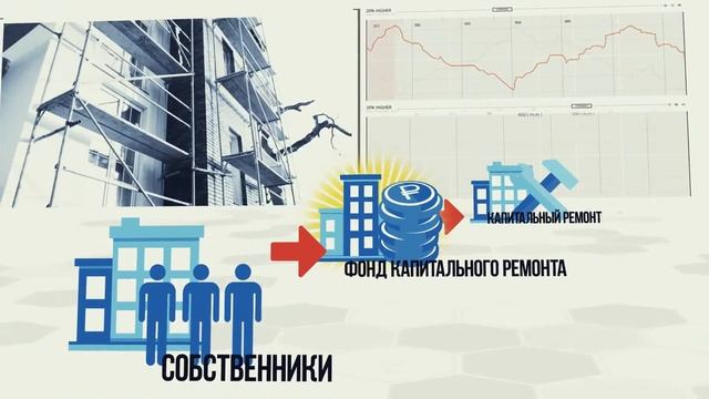 Информационный видеоролик "Капитальный ремонт ЖКХ" смотреть онлайн