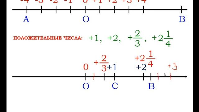 Координаты на прямой | Математика 6 класс #26 | Инфоурок смотреть онлайн