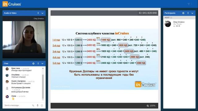 Маркетинг-план компании InCruises смотреть онлайн