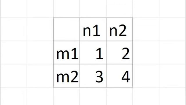 Критерий Лапласа. смотреть онлайн