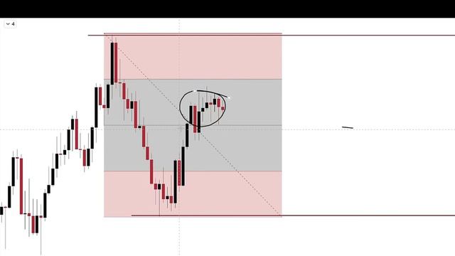 ETMFX_Predict Price Action WEEKS in Advance смотреть онлайн