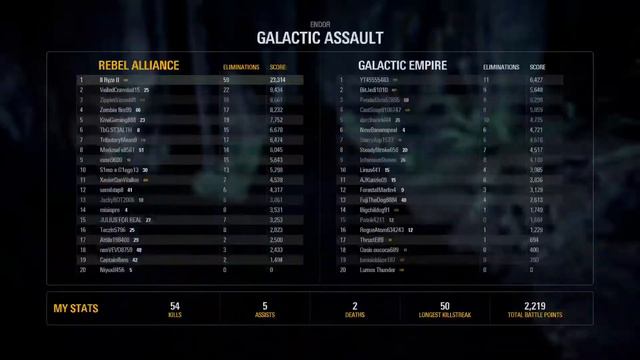 STAR WARS™ Battlefront™ II Anakin Skywalker 103 Killstreak (Endor - Galactic Assault) смотреть онлайн