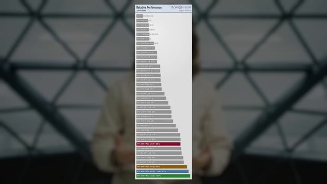 Плохие Nvidia RTX 4090 от Palit, Gigabyte и других. RTX 4080 12GB не будет, бесполезный DLSS 3.0 смотреть онлайн