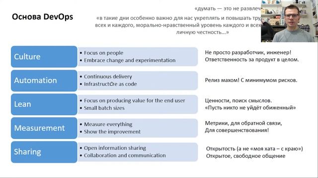Что нужно знать о DevOps? смотреть онлайн
