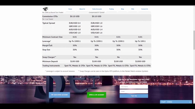 Обзор HydraMarkets
