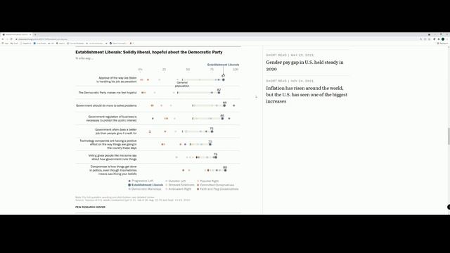 Из кого состоят США? Часть 2: Демократы