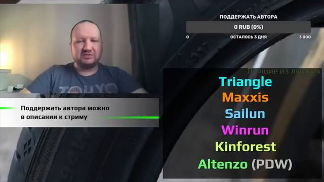 Лучший Китайские шины которые можно брать в 2024 году!