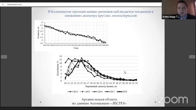 Дефицит древесного сырья Тенденции изменения размерных и качественных хар-тик круглых лесоматериало смотреть онлайн