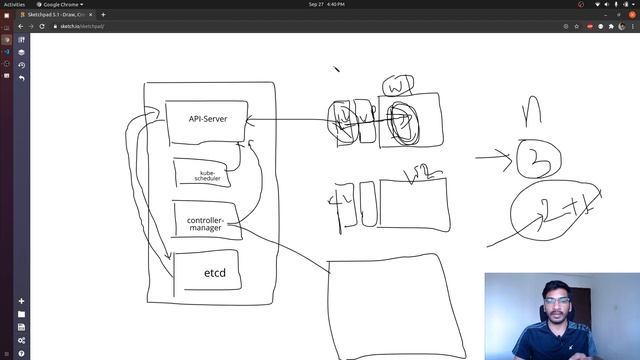 What is Kubernetes? The control plane components and their responsibility. смотреть онлайн
