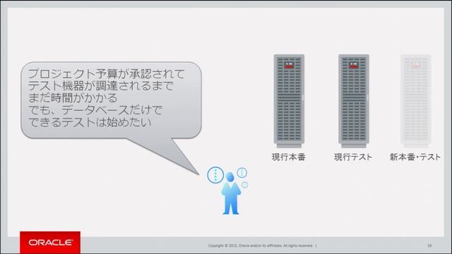 失敗しない移行・アップグレードのプロジェクトのために ～コスト削減とリスク低減を両立するクラウドの使い方とは？～ смотреть онлайн