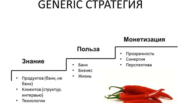 Как привлекать клиентов в клуб? (вебинар) смотреть онлайн