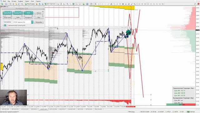 ?15.09.2023?Аналитический обзор рынка форекс от Евгения Каташева смотреть онлайн