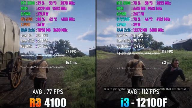 Ryzen 3 4100 vs Core i3 12100F - Test in 10 Games смотреть онлайн