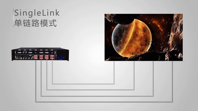 Novastar J6 | 04 输出模式单双链路 смотреть онлайн