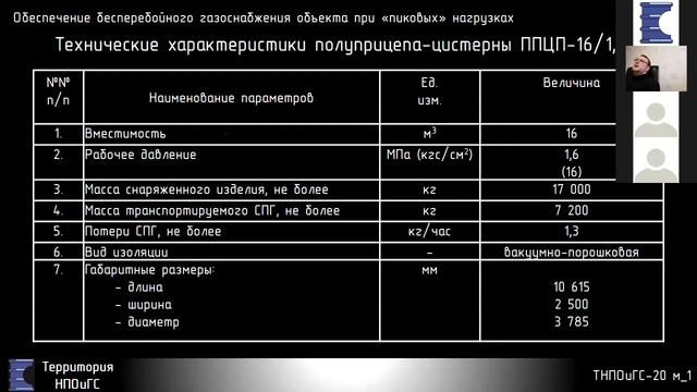 Неравномерность газопотребления и способы ее компенсации