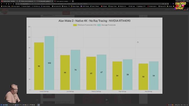 NVIDIA RTX 4090 в Alan Wake 2 Самая мощная? И опять не тянет 4к? Обзор 2023 Честно от СэнСэя! смотреть онлайн