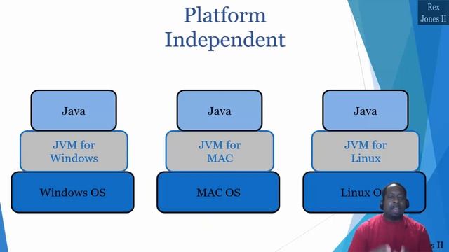 ✔ Selenium Switch Methods, TestProject SDK, Java Become Popular (Recap 06/21 - 06/27) | (Video 107) смотреть онлайн