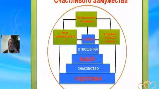 Почему мужчины не хотят жениться? смотреть онлайн