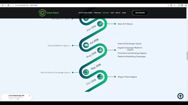 [ICO] Crest DigiAd - Platform that pays Daily Passive Income смотреть онлайн