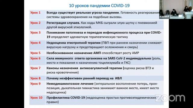 Форум молодых учёных "Вопросы менеджмента пациентов инфицированных COVID-19" смотреть онлайн