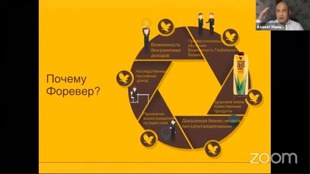 ? Бизнес План Старшего Менеджера компании Форевер Ливинг МАНАСБАЕВ АЗАМАТ смотреть онлайн