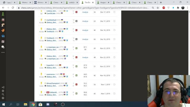 Шахматы-Как Алексей Хреновский набивал 2650+ на Chess.com