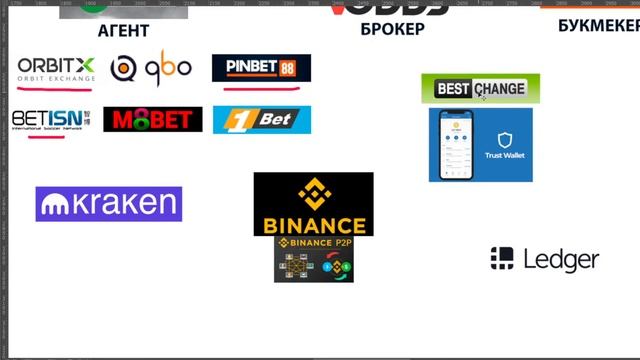 Где делать ставки и торговать коэффициентами. Как работать с криптовалютой. смотреть онлайн