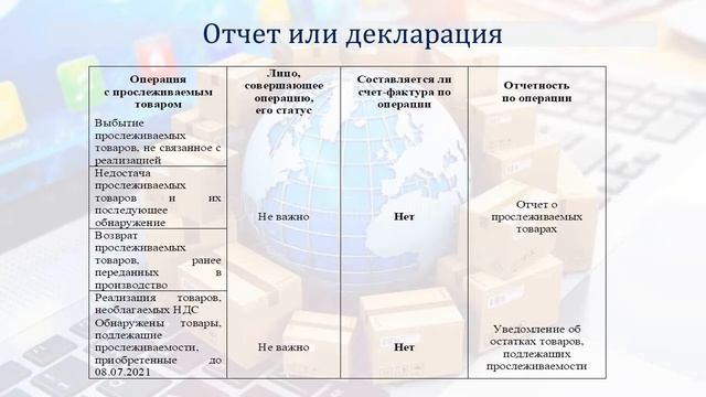 ПРОСЛЕЖИВАЕМОСТЬ ТОВАРОВ. ОТЧЕТ О ПРОСЛЕЖИВАЕМЫХ ТОВАРАХ смотреть онлайн