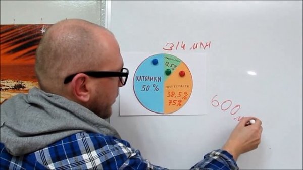 Кто такие протестанты?