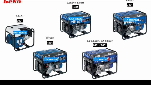 Обзор немецких генераторов GEKO