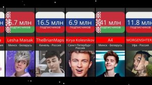 В Каких Городах Родились Ютуберы?