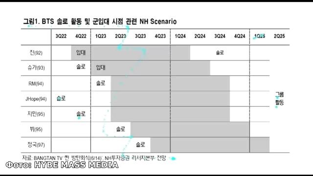 СТАЛИ ИЗВЕСТНЫ ДАТЫ ЗАЧИСЛЕНИЯ BTS НА СЛУЖБУ?! смотреть онлайн