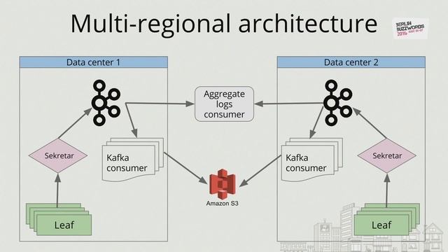 Berlin Buzzwords 2016: Enrico Canzonieri - Scaling Yelp’s Logging Pipeline With Apache Kafka #bbuzz