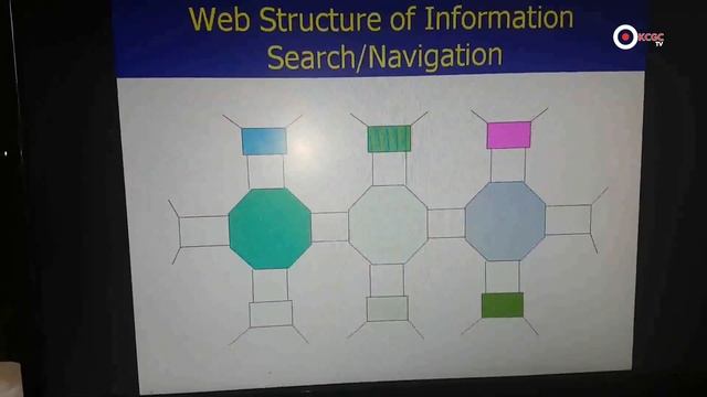 An interesting lecture on JAVA by Khalsa College of Management and Technology- Sukman смотреть онлайн