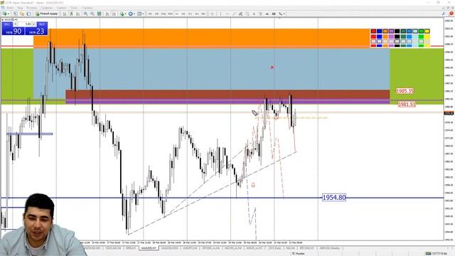 Практический трейдинг с Азизом Абдусаломовым часть 2 31.03.2023 смотреть онлайн