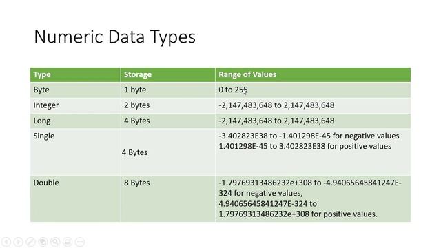 Variables in VBA | Excel VBA Tutorial in Hindi смотреть онлайн
