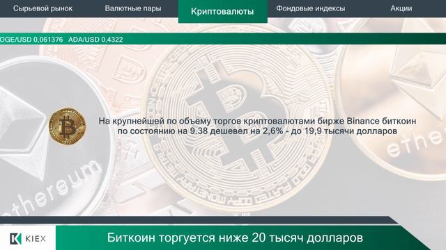 Kiexo. Цена золота упала ниже 1730 долларов. 12.07 смотреть онлайн