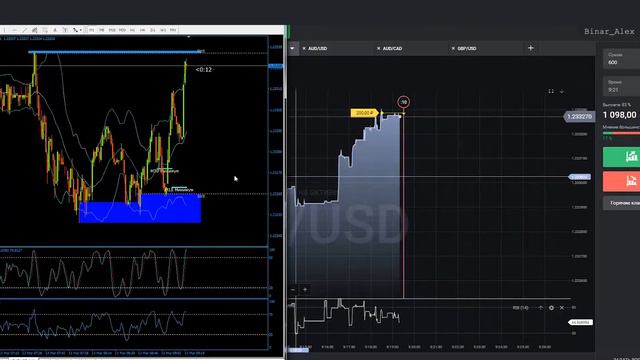 Live сессия торговли на бинарных опционах. смотреть онлайн